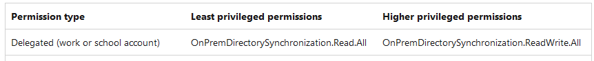 Permission available for Get-MgDirectoryOnPremiseSynchronization command